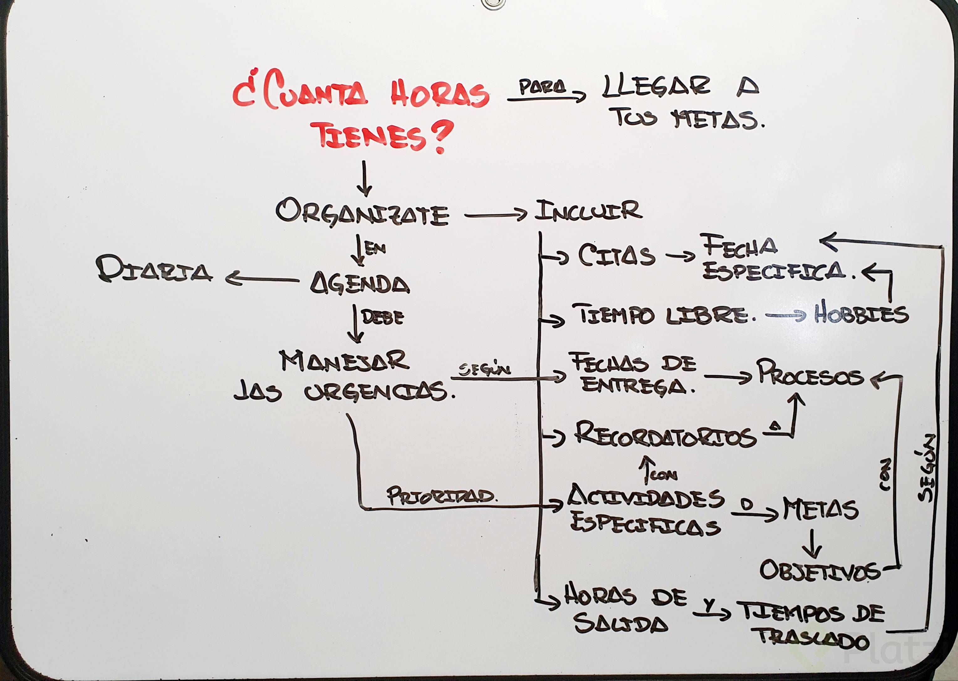 Cu ntas horas tiene una semana Platzi